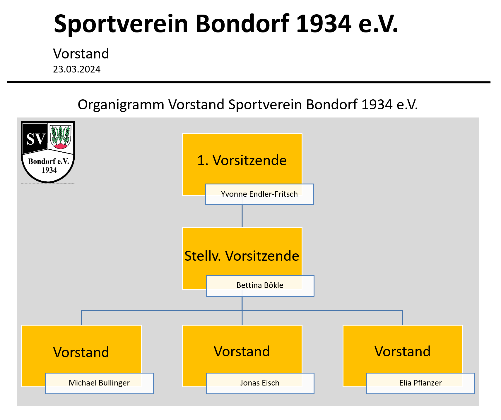 Organigramm Vorstand SV Bondorf 1934 e.V.